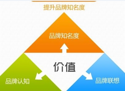 網(wǎng)站建設