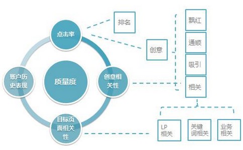 搜索優(yōu)化應該注意哪些事項