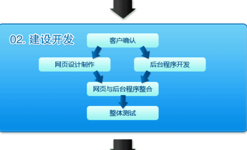 如何處理打開自己網(wǎng)站卻跳轉(zhuǎn)到別人網(wǎng)站問題