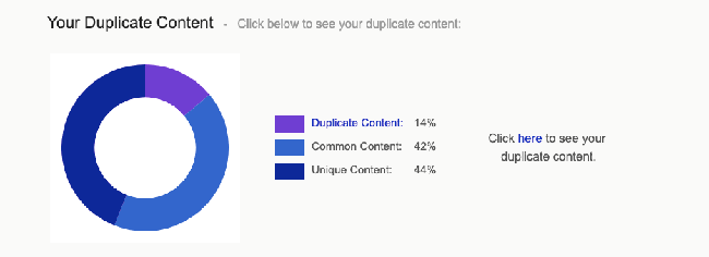 免費英文網(wǎng)站內(nèi)容重復(fù)度檢測工具（內(nèi)附詳細教程）