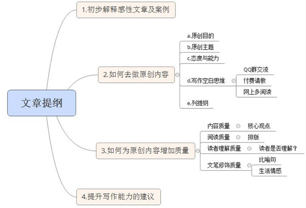 掌握感性思路，輕松寫出高質(zhì)量的SEO原創(chuàng)文章 SEO推廣 第4張