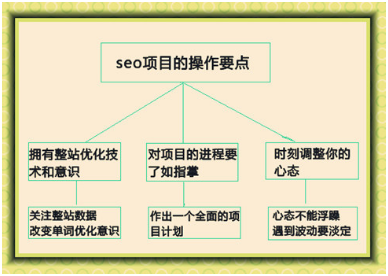 SEO優(yōu)化核心策略在于產(chǎn)生更多內容