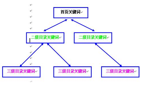 北京seo優(yōu)化公司哪家靠譜？(圖2)