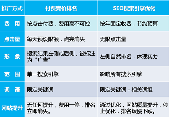 朝陽企業(yè)網(wǎng)站seo優(yōu)化的目標是什么？