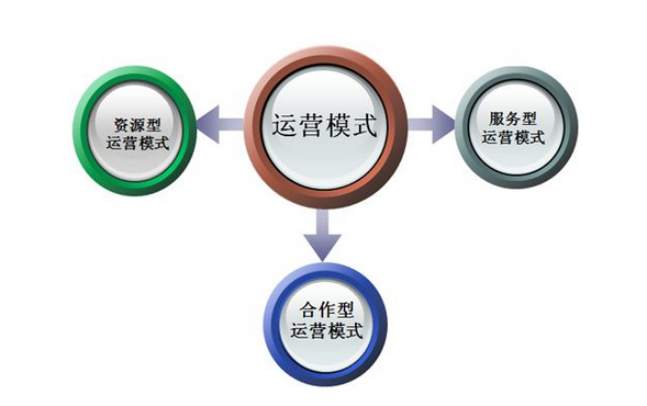 海淀SEO優(yōu)化：搜索引擎優(yōu)化培訓欄目頁快速排名