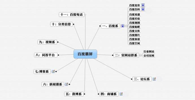 房山seo優(yōu)化：網(wǎng)站SEO優(yōu)化百度霸屏怎么做？(圖2)