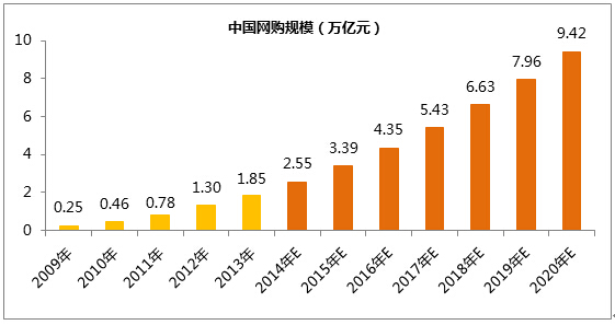 網(wǎng)站為什么需要做SEO優(yōu)化？