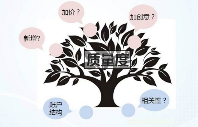 朝陽seo優(yōu)化公司分析怎樣系統(tǒng)的診斷網(wǎng)站？