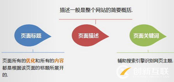 昌平seo淺談頁面seo優(yōu)化技巧