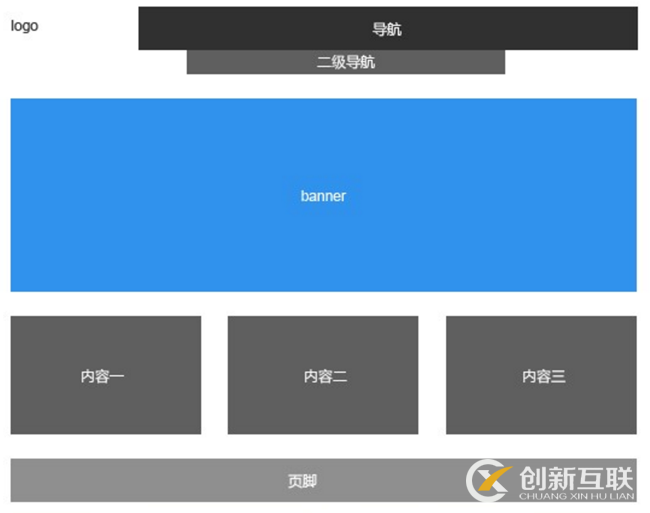 網(wǎng)站布局設(shè)計模板