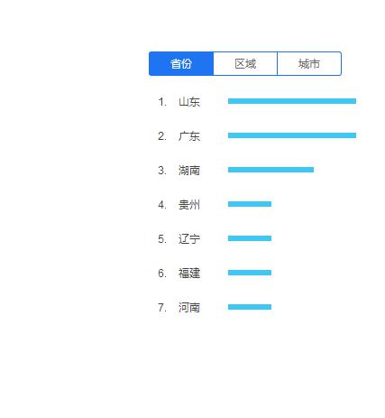 創(chuàng)新互聯解密關鍵詞快速排名上首頁的方法(圖6)