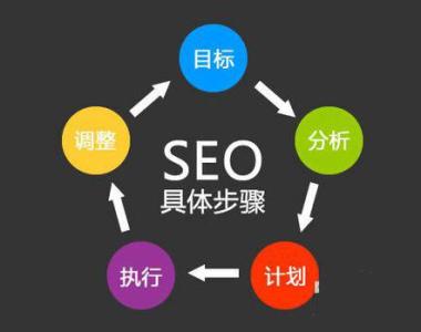 SEO通過(guò)優(yōu)化技術(shù)實(shí)現(xiàn)月薪過(guò)萬(wàn)?(圖2)