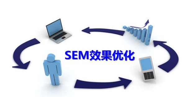 SEM競(jìng)價(jià)推廣每天投放多少錢合適？