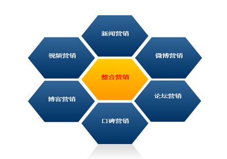 網(wǎng)絡營銷推廣步驟有哪些？