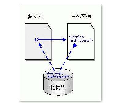 什么是反向鏈接？增加反向鏈接的原則有哪些？