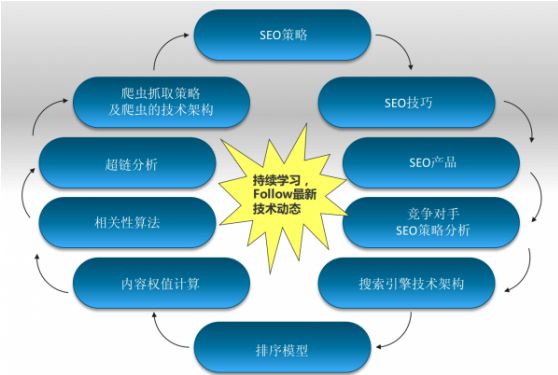 大型垂直門戶網(wǎng)站SEO技術(shù)教程實施建議