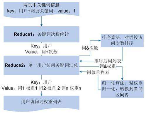 如何從SEO角度選取擴(kuò)展挖掘網(wǎng)站關(guān)鍵詞？(圖2)