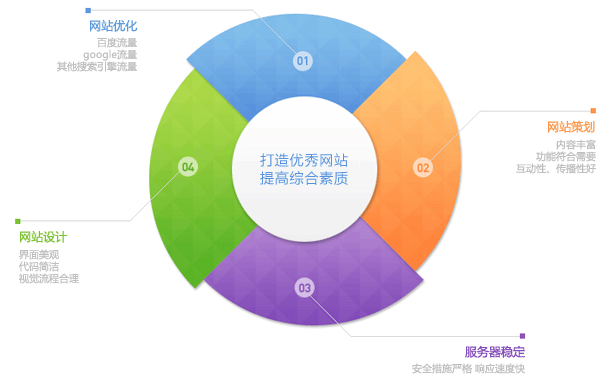 企業(yè)網站進行網絡營銷需要注意哪幾點?