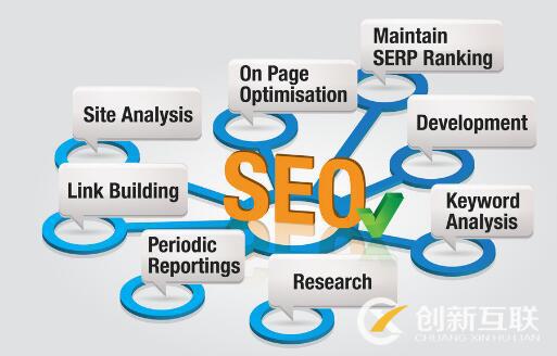 SEO優(yōu)化有哪些營銷價值？