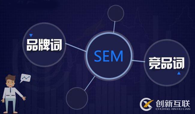 sem競(jìng)價(jià)怎么分詞快速又高效？