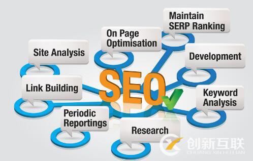 SEO優(yōu)化的必備技巧是什么？