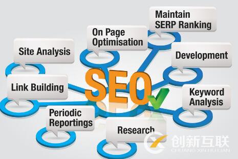 SEO優(yōu)化中常用的五種鏈接是什么？