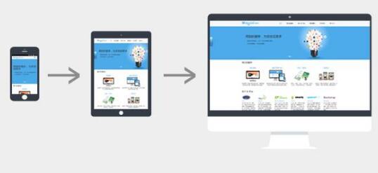 響應式網站設計都有哪些基礎知識？
