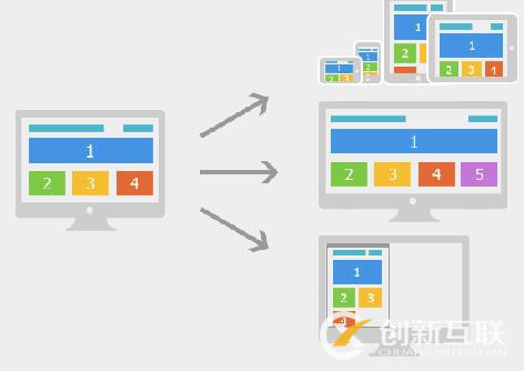 響應式網站設計都有哪些基礎知識？