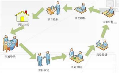 谷歌優(yōu)化的好方式你知道是什么嗎？(圖2)