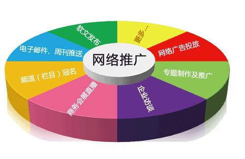 企業(yè)做不好網(wǎng)絡(luò)推廣的潛在原因是什么？