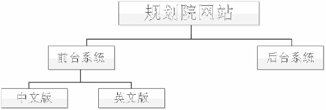 網(wǎng)站總體結構圖