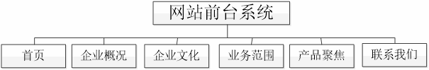 英文版前臺系統(tǒng)