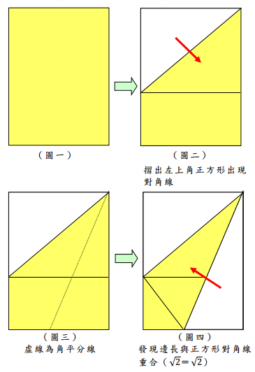 你的布局設(shè)定方法靠譜嗎？