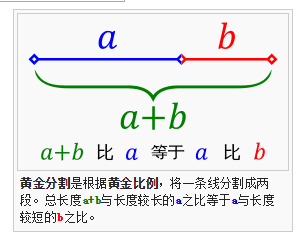 你的布局設(shè)定方法靠譜嗎？