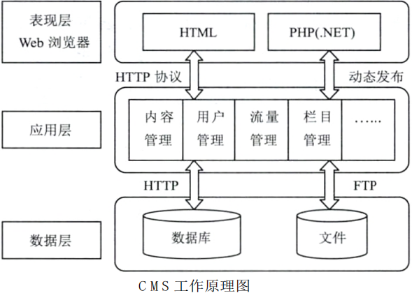 使用CMS進行學(xué)校網(wǎng)站建設(shè)