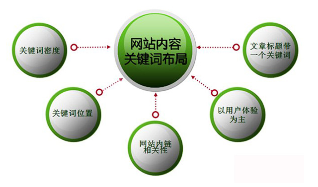 營銷型網(wǎng)站建設(shè)應(yīng)該如何更新文章