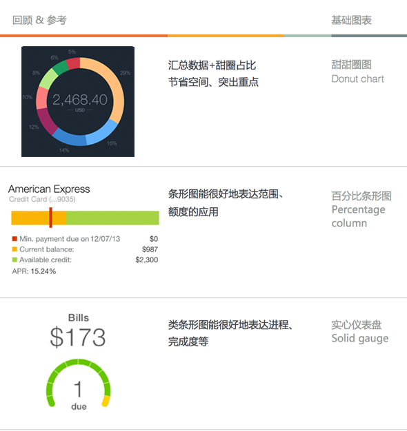 有數(shù)據(jù)的apps——手機端的數(shù)據(jù)表達(dá)式