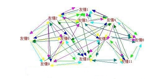 交換友情鏈接可以達到什么效果？