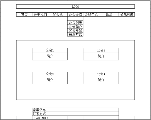 獎(jiǎng)金池玩法示例