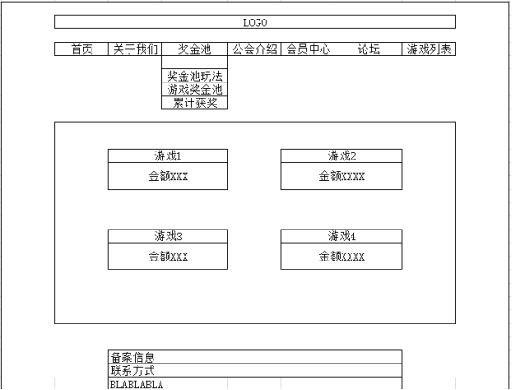 獎(jiǎng)金池玩法示例