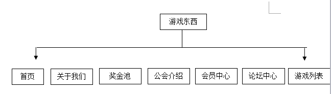 設(shè)計(jì)目標(biāo)