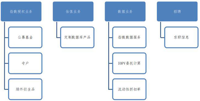 網(wǎng)站改版及內(nèi)容規(guī)劃的步驟。