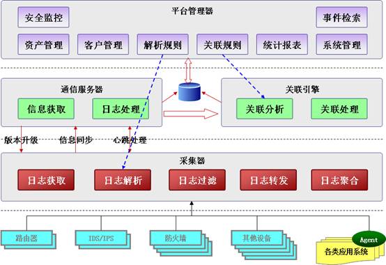 服務(wù)器日志對(duì)seo站長有何作用？