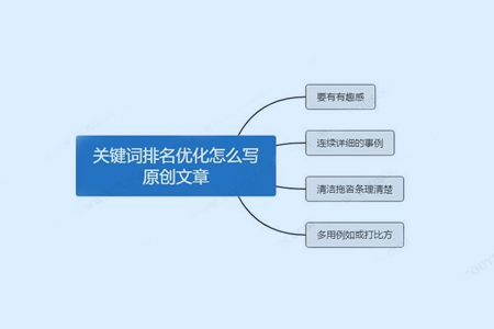 網(wǎng)站關鍵詞排名,文章排名,內(nèi)容排名