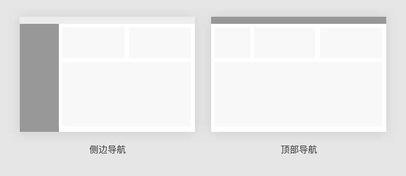 網(wǎng)站界面導航設計