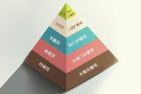 益陽網(wǎng)站優(yōu)化,關鍵詞優(yōu)化